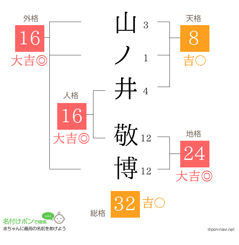 山ノ井 敬博さんの姓名判断結果
