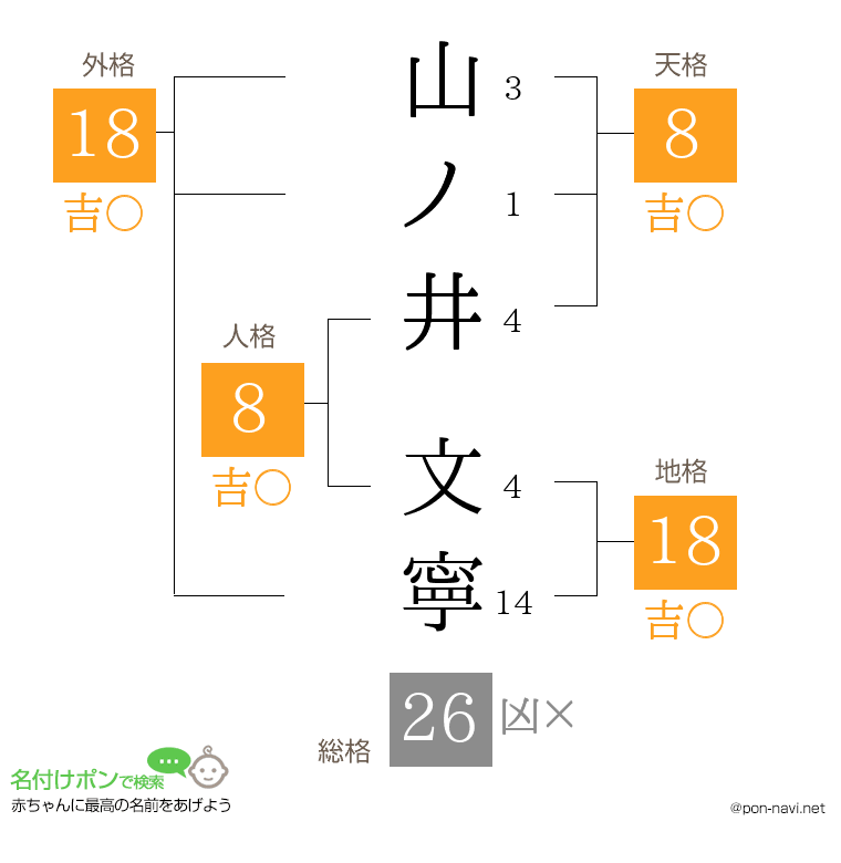 山ノ井 文寧さんの姓名判断結果