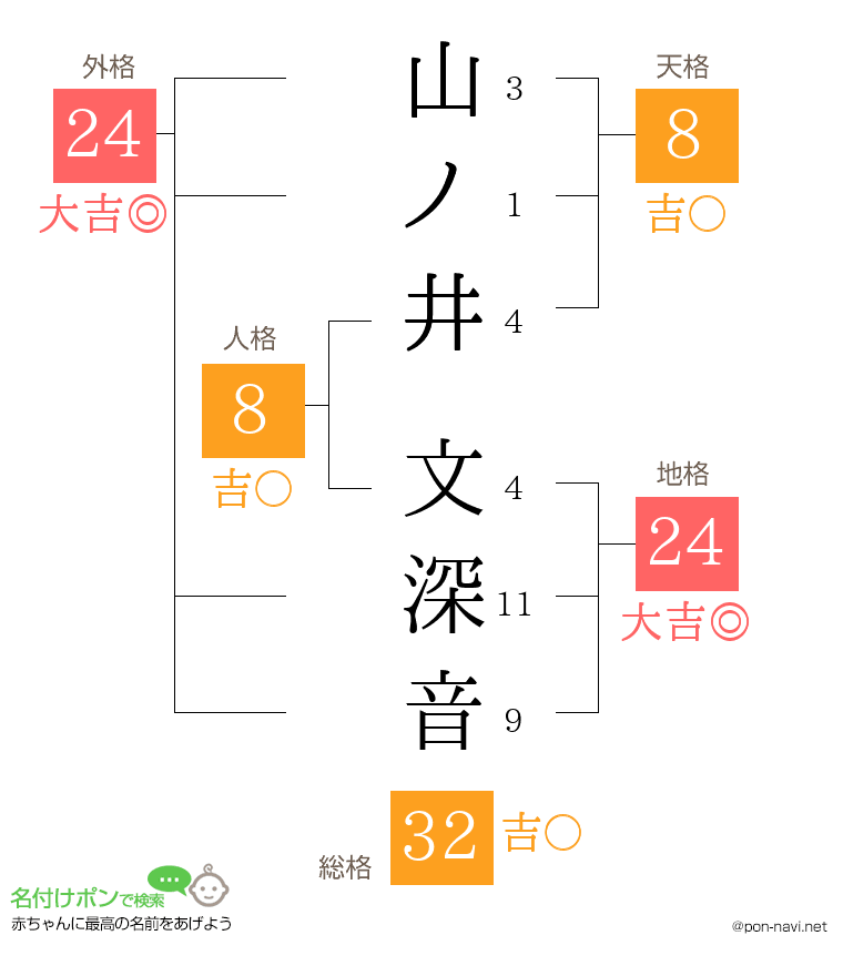 山ノ井 文深音さんの姓名判断結果
