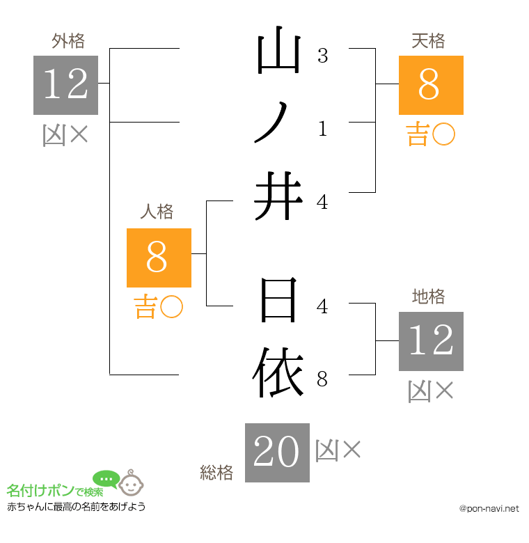 山ノ井 日依さんの姓名判断結果