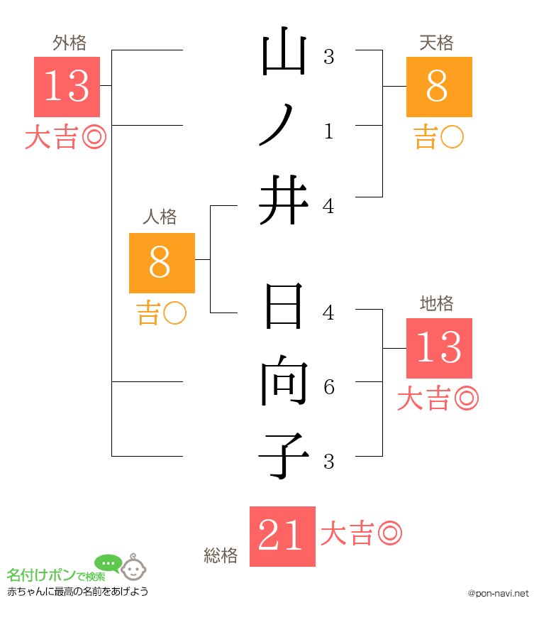 山ノ井 日向子さんの姓名判断結果