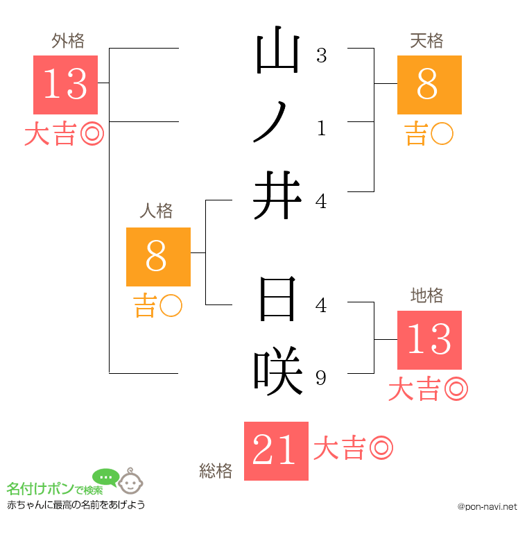 山ノ井 日咲さんの姓名判断結果