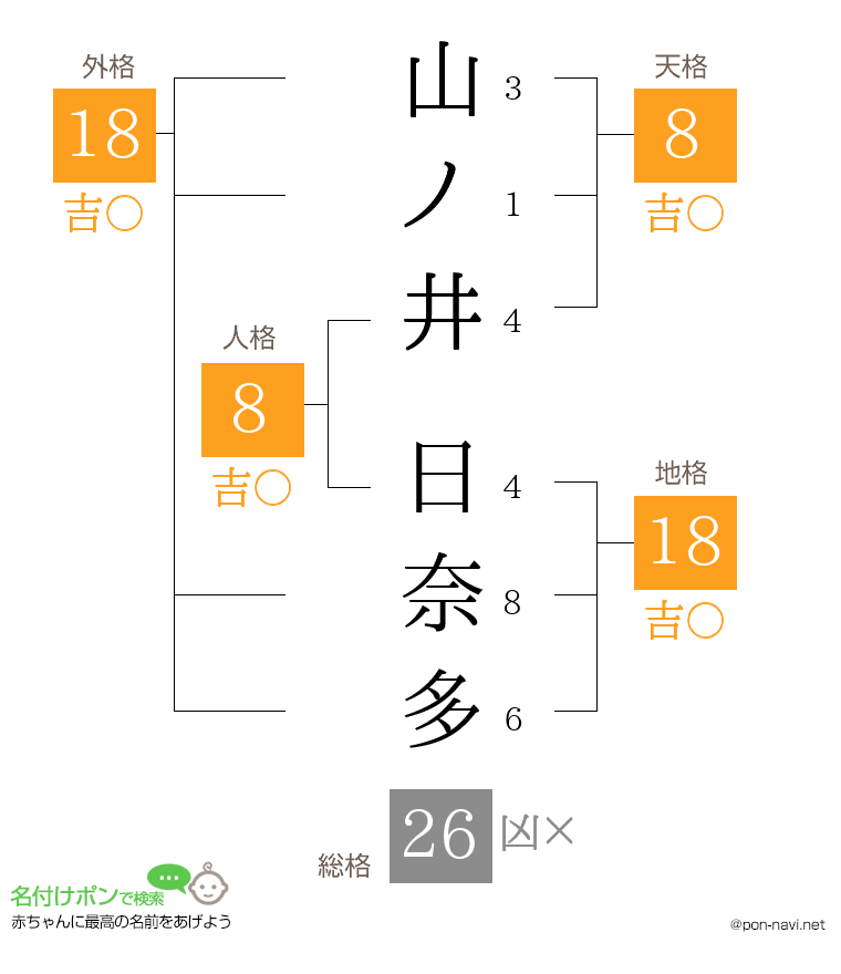 山ノ井 日奈多さんの姓名判断結果