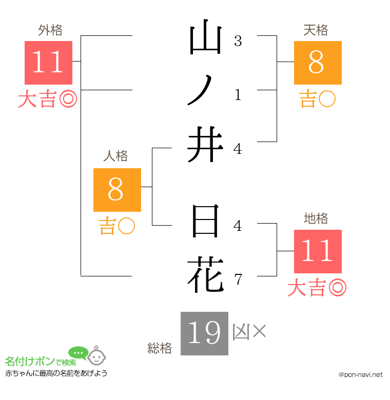 山ノ井 日花さんの姓名判断結果