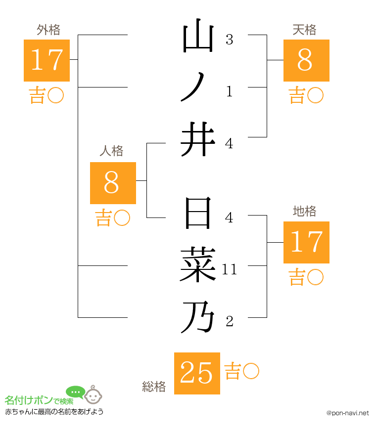 山ノ井 日菜乃さんの姓名判断結果