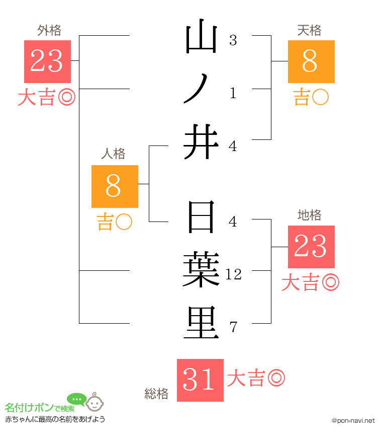 山ノ井 日葉里さんの姓名判断結果