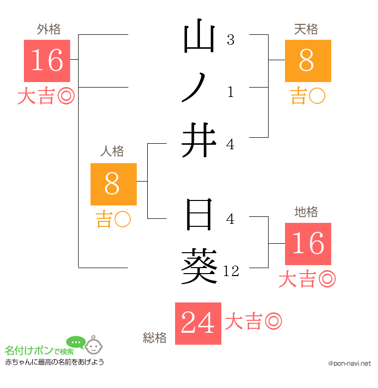 山ノ井 日葵さんの姓名判断結果
