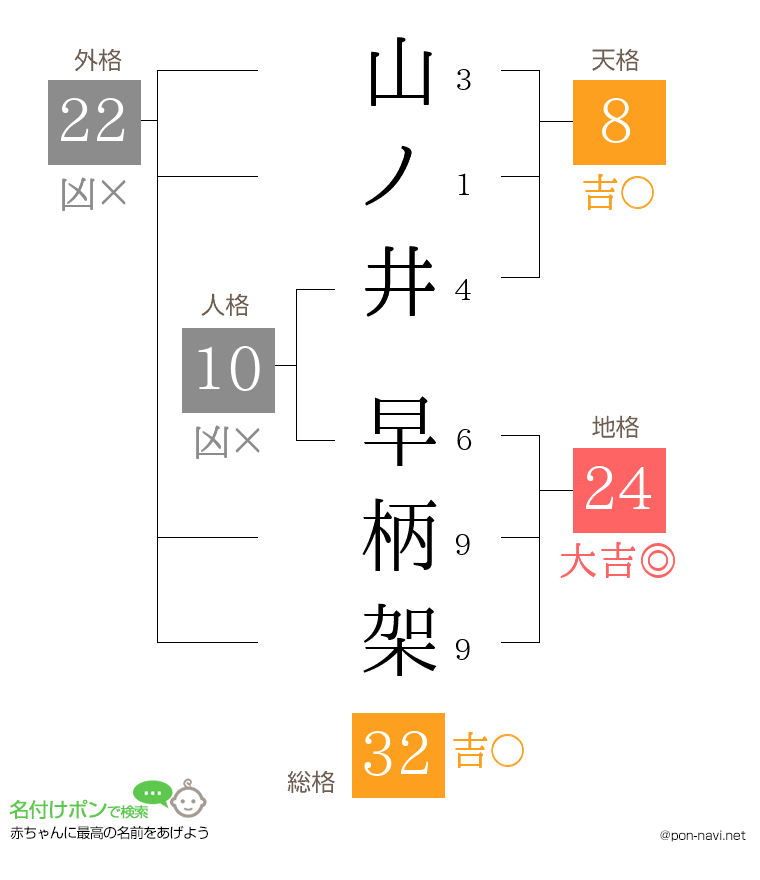 山ノ井 早柄架さんの姓名判断結果