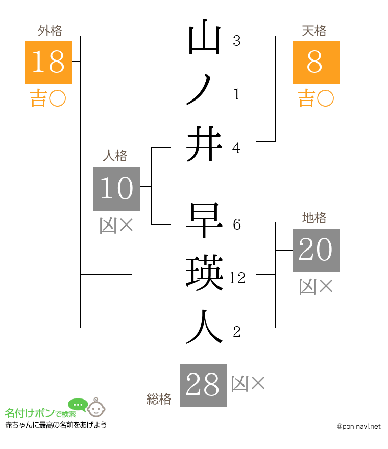 山ノ井 早瑛人さんの姓名判断結果