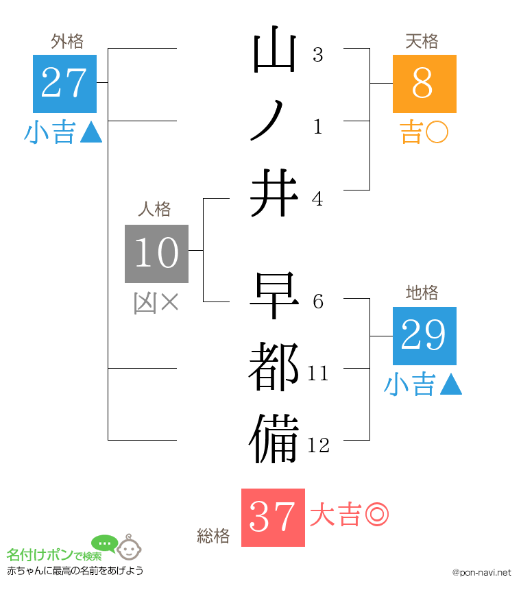 山ノ井 早都備さんの姓名判断結果