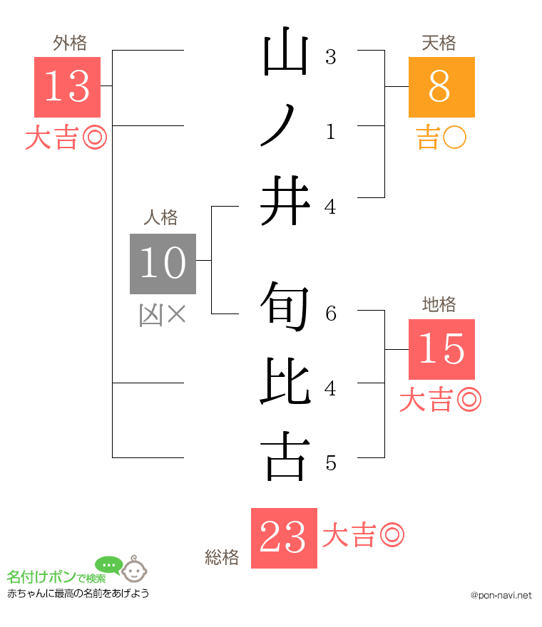 山ノ井 旬比古さんの姓名判断結果