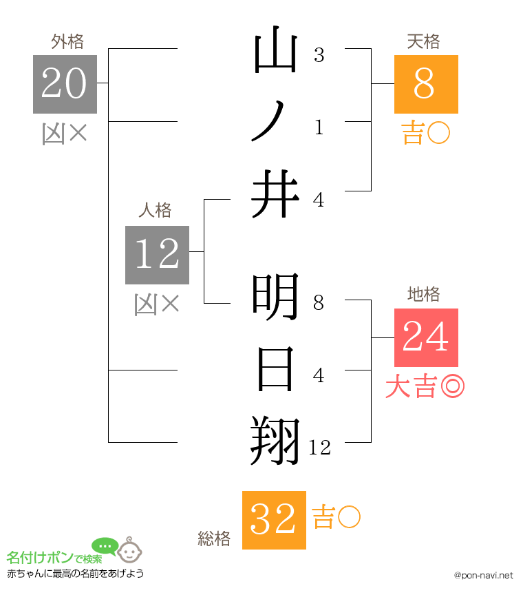 山ノ井 明日翔さんの姓名判断結果