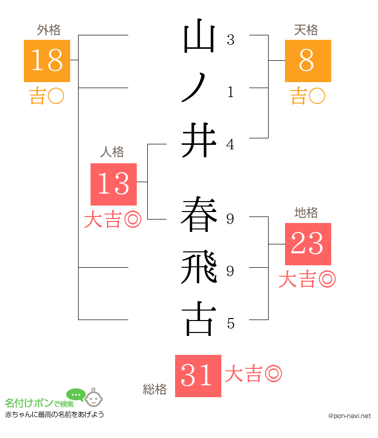 山ノ井 春飛古さんの姓名判断結果