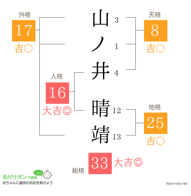 山ノ井 晴靖さんの姓名判断結果