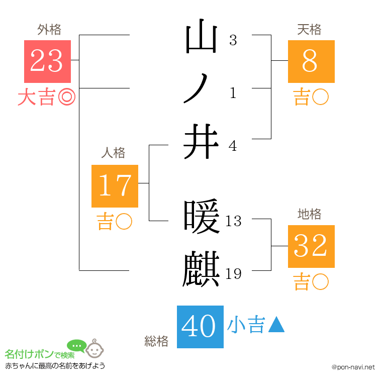 山ノ井 暖麒さんの姓名判断結果