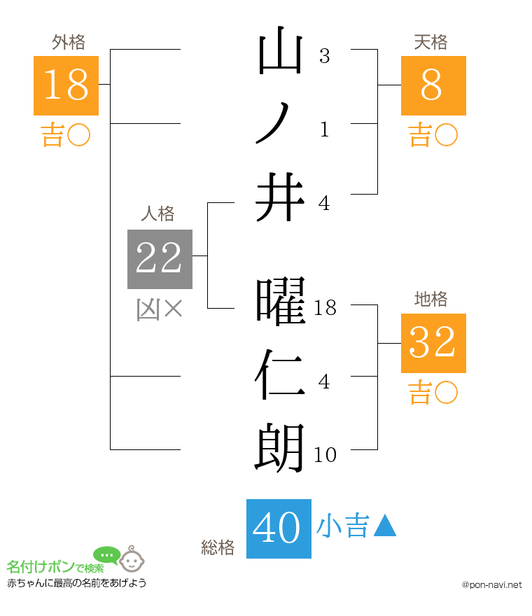 山ノ井 曜仁朗さんの姓名判断結果