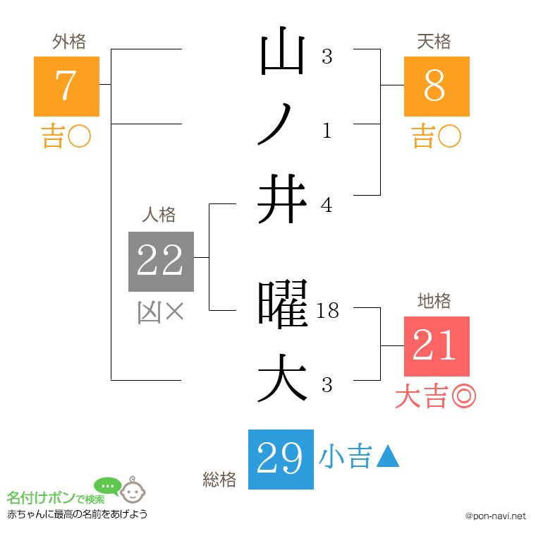 山ノ井 曜大さんの姓名判断結果