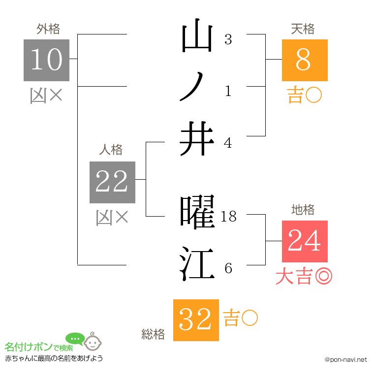 山ノ井 曜江さんの姓名判断結果