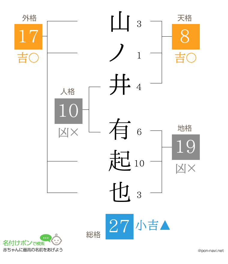 山ノ井 有起也さんの姓名判断結果