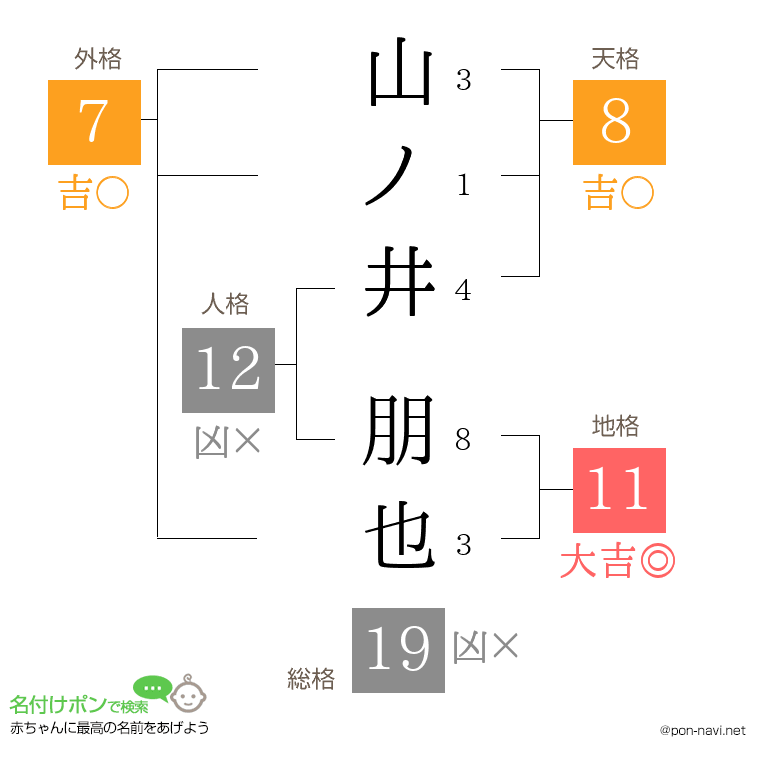 山ノ井 朋也さんの姓名判断結果