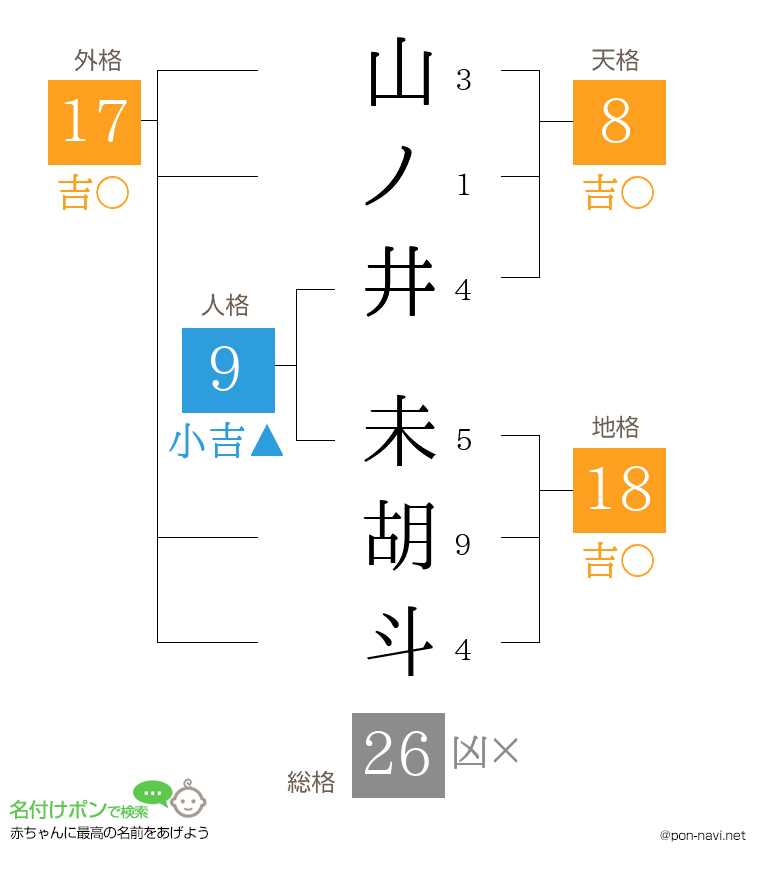 山ノ井 未胡斗さんの姓名判断結果