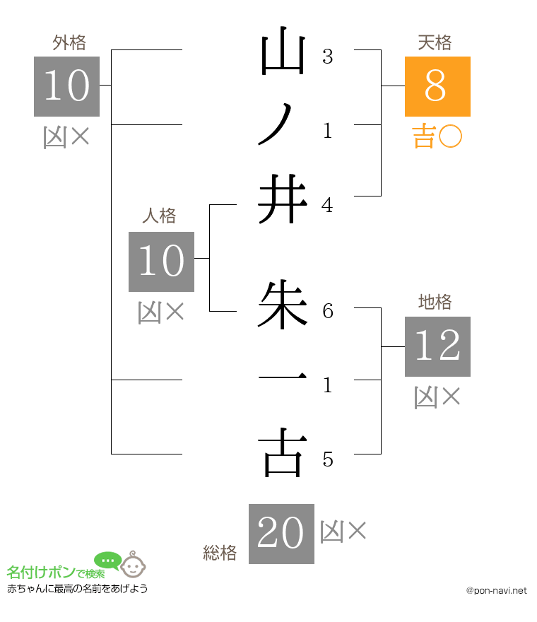 山ノ井 朱一古さんの姓名判断結果