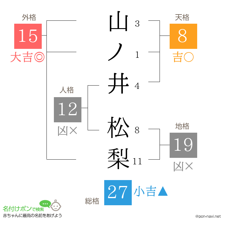 山ノ井 松梨さんの姓名判断結果