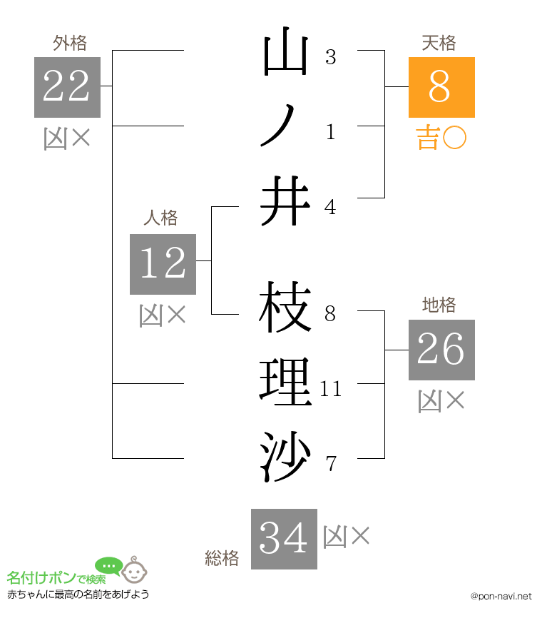 山ノ井 枝理沙さんの姓名判断結果