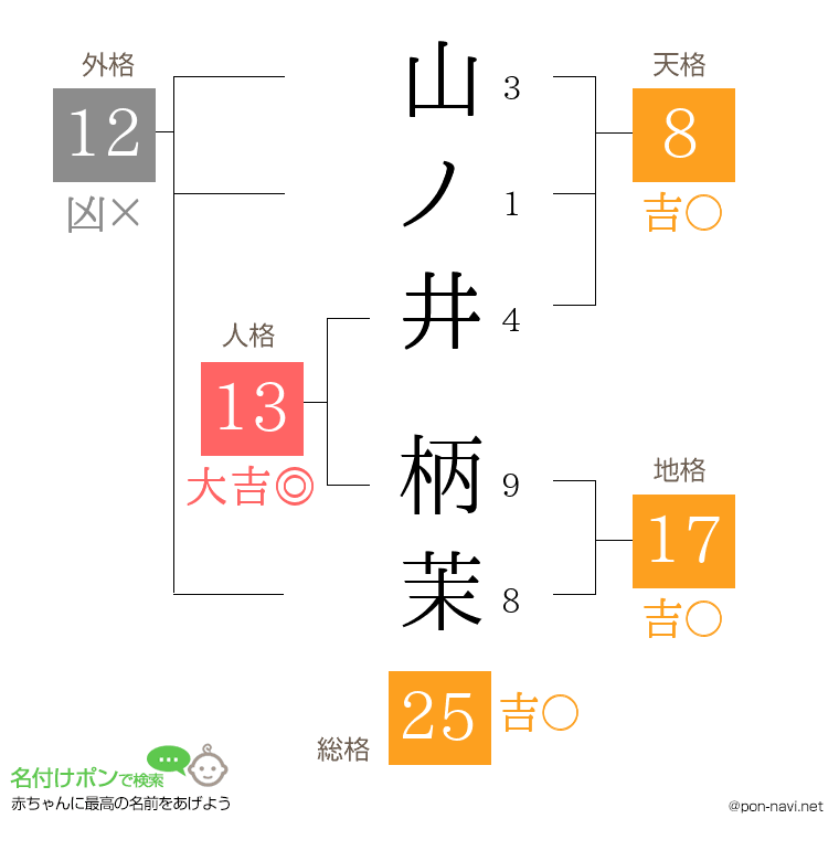 山ノ井 柄茉さんの姓名判断結果