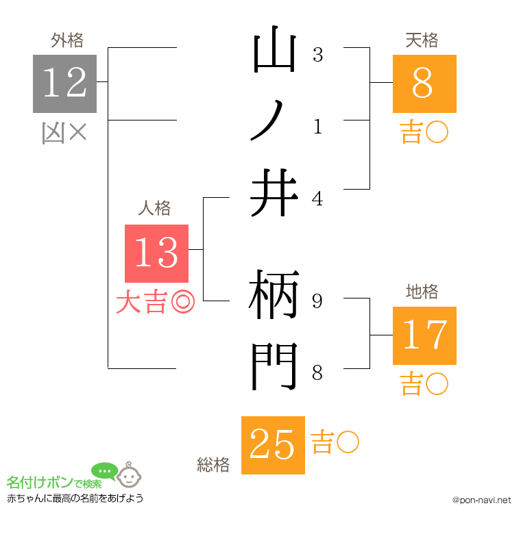 山ノ井 柄門さんの姓名判断結果