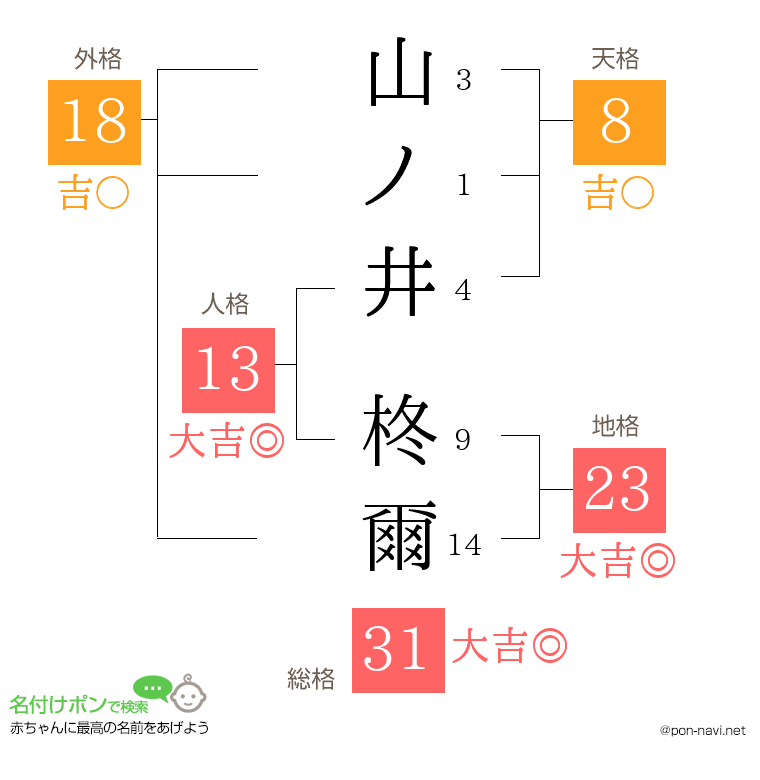 山ノ井 柊爾さんの姓名判断結果