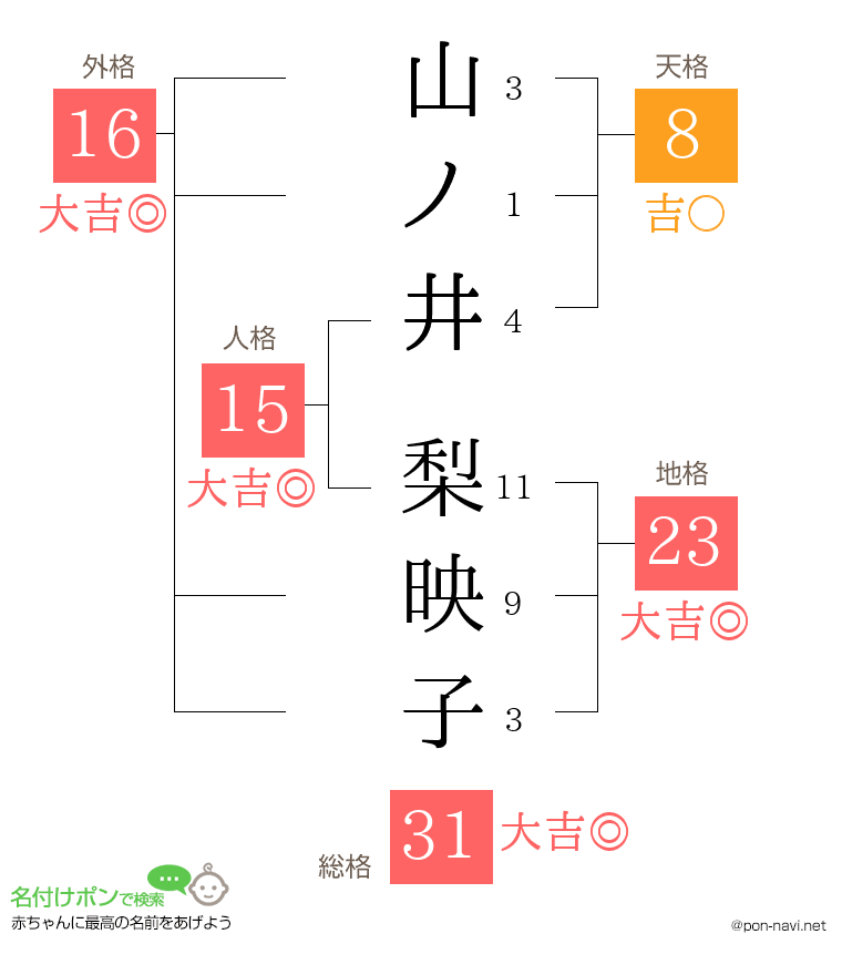 山ノ井 梨映子さんの姓名判断結果