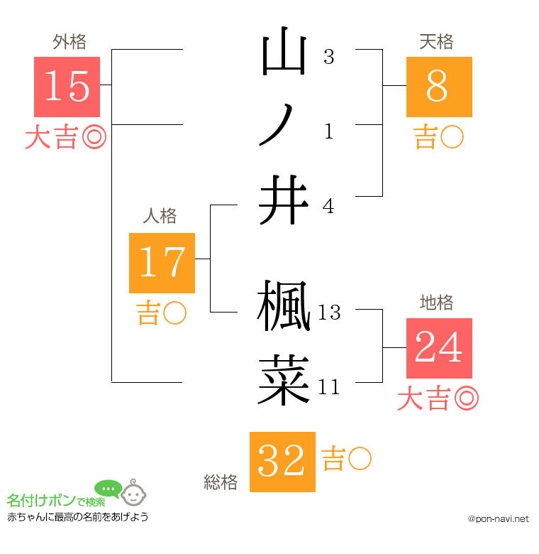 山ノ井 楓菜さんの姓名判断結果