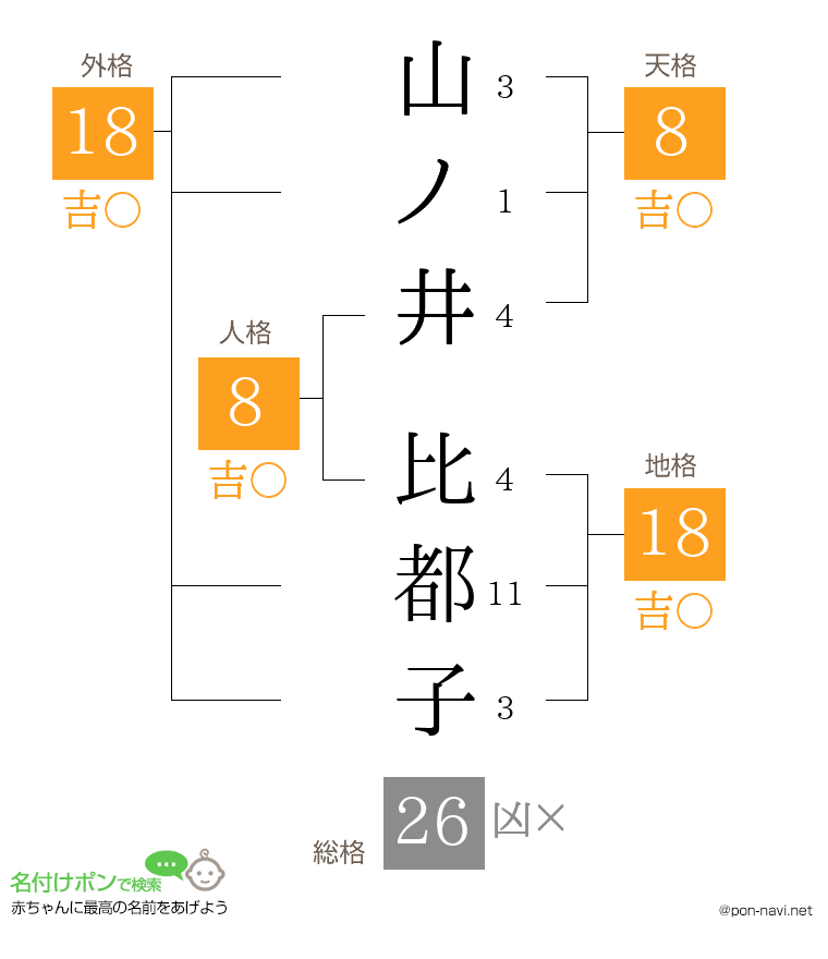 山ノ井 比都子さんの姓名判断結果