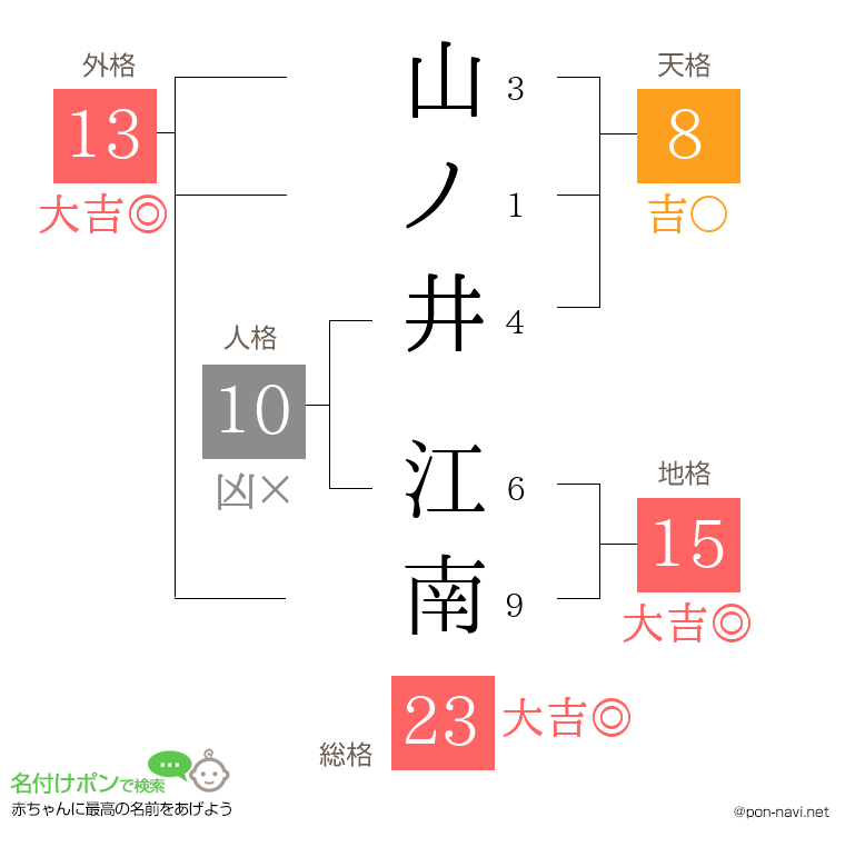 山ノ井 江南さんの姓名判断結果