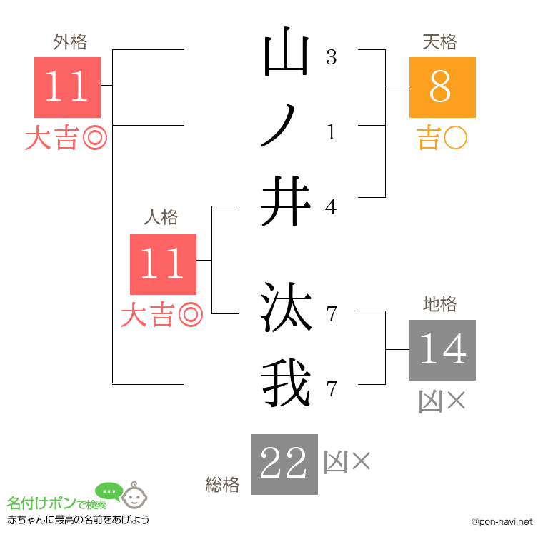 山ノ井 汰我さんの姓名判断結果