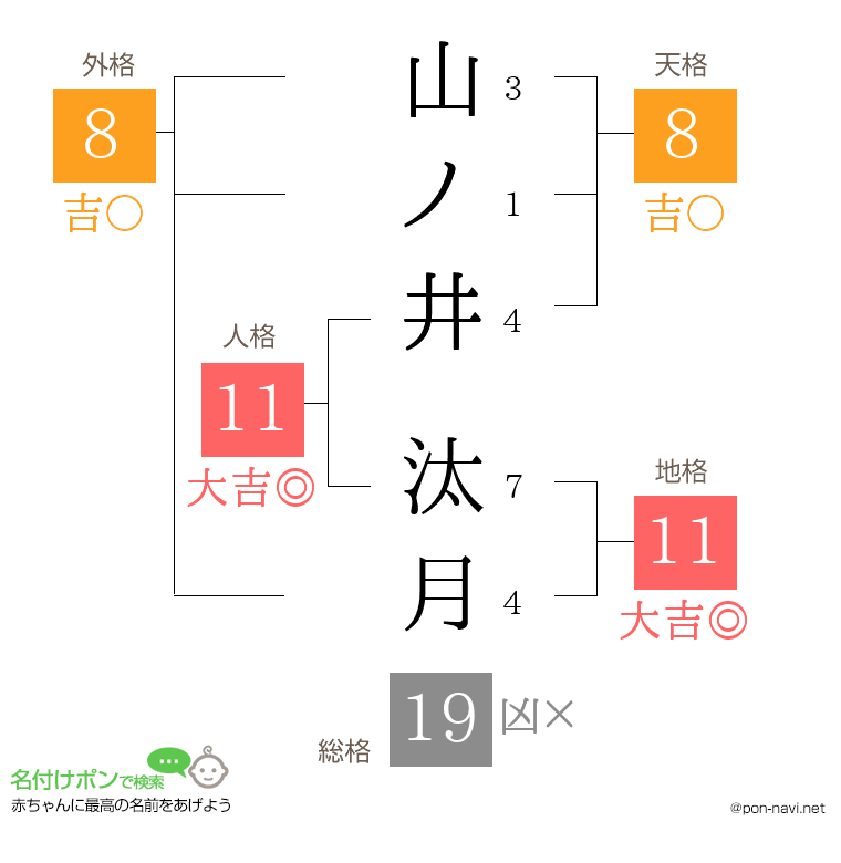 山ノ井 汰月さんの姓名判断結果
