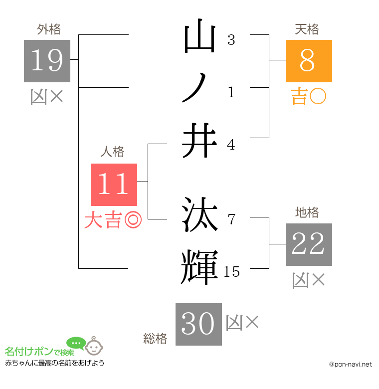 山ノ井 汰輝さんの姓名判断結果