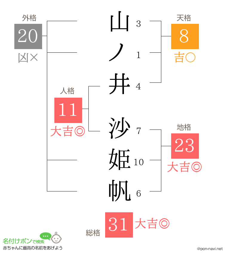 山ノ井 沙姫帆さんの姓名判断結果