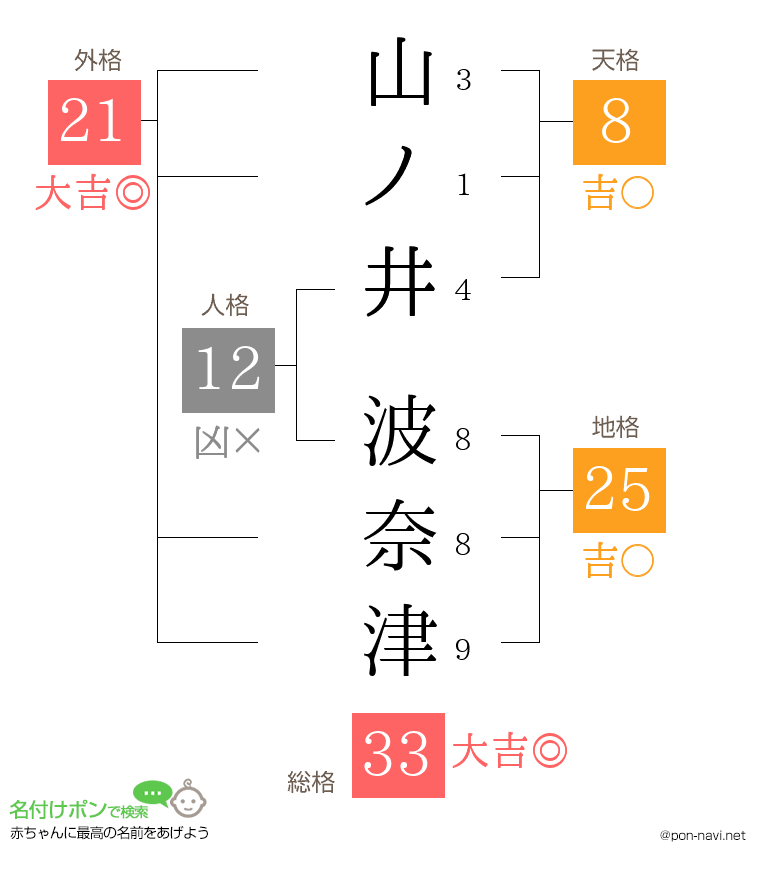 山ノ井 波奈津さんの姓名判断結果