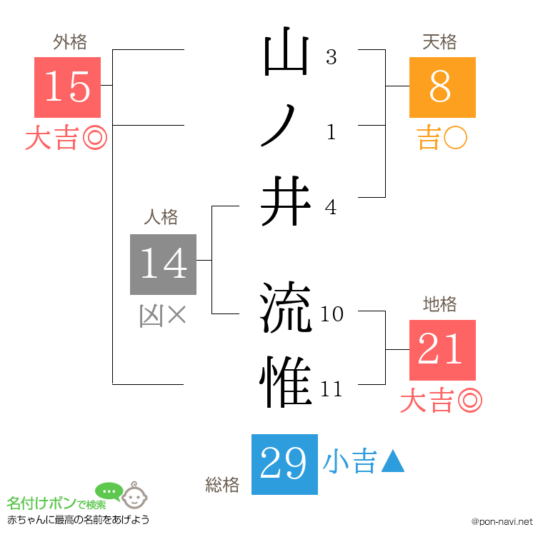 山ノ井 流惟さんの姓名判断結果