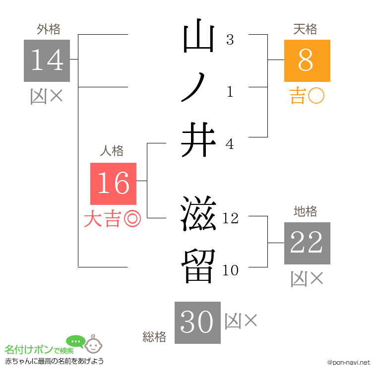 山ノ井 滋留さんの姓名判断結果
