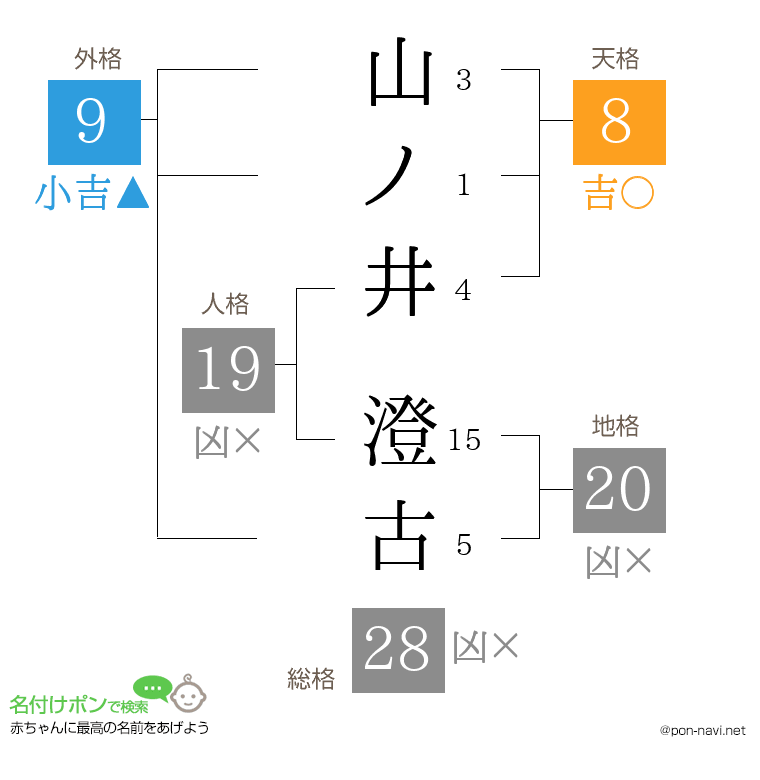 山ノ井 澄古さんの姓名判断結果