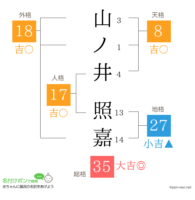 山ノ井 照嘉さんの姓名判断結果