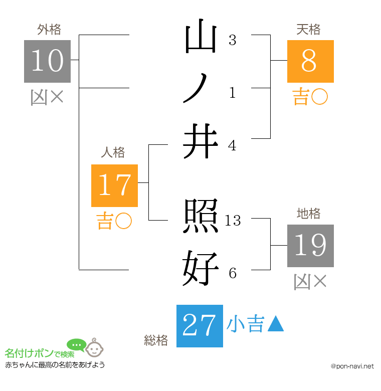 山ノ井 照好さんの姓名判断結果
