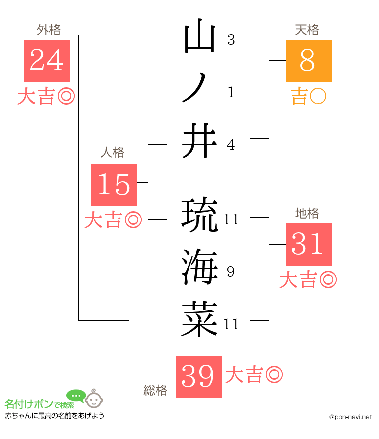 山ノ井 琉海菜さんの姓名判断結果