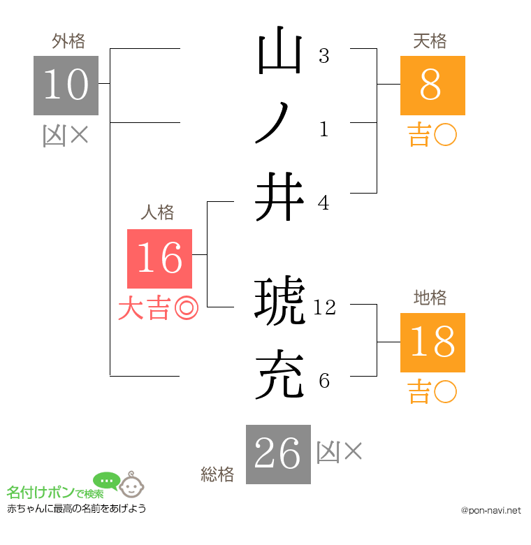 山ノ井 琥充さんの姓名判断結果