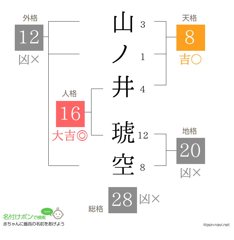 山ノ井 琥空さんの姓名判断結果