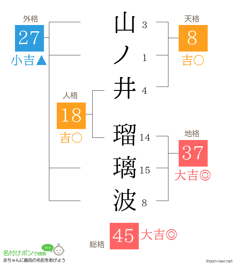 山ノ井 瑠璃波さんの姓名判断結果