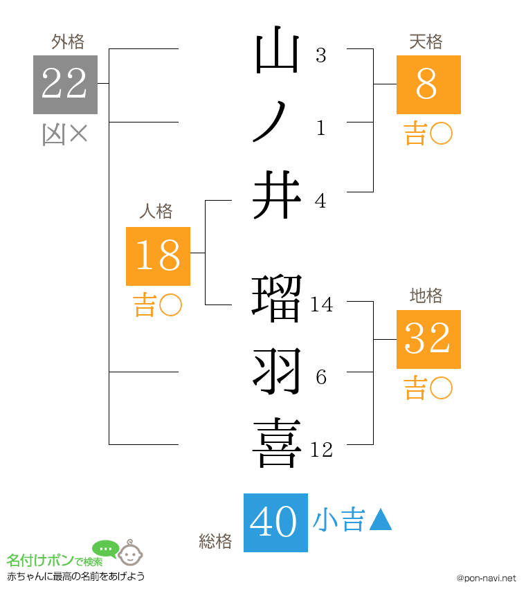 山ノ井 瑠羽喜さんの姓名判断結果